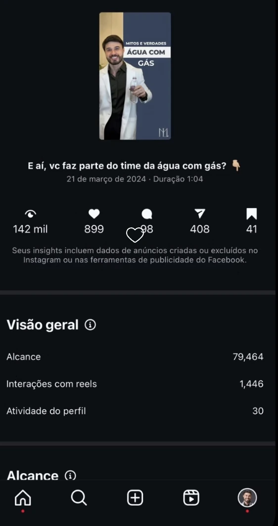 Painel de insights de vídeo com 142 mil visualizações e alcance de 79.464.