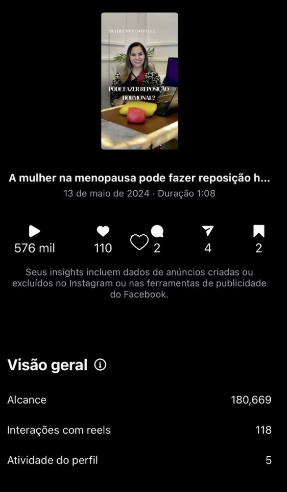 Painel de insights de vídeo com 576 mil visualizações e alcance de 180.669.